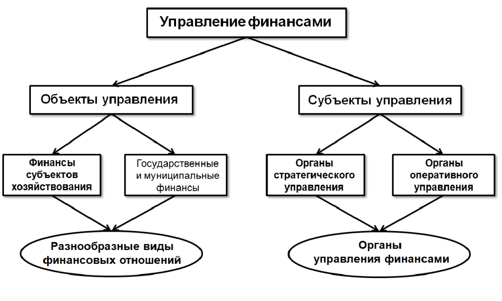 страхование в системе финансов