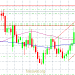 Прогноз по паре EUR/USD с 24.08.2015 по 31.08.2015