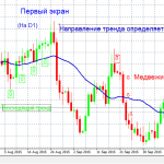 Торговая стратегия три экрана Элдера