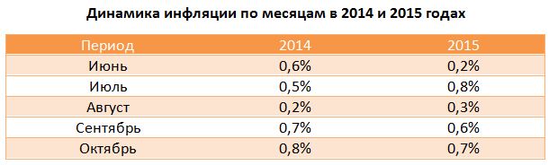 финансовые инструменты