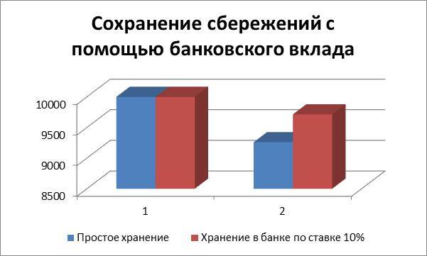 давать в долг