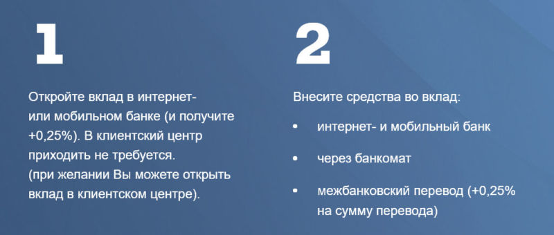 Почта Банк Вклады Новый Год Почта Банк Вклады Новый Год