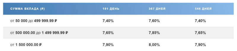 вклад Капитальный Почтабанк