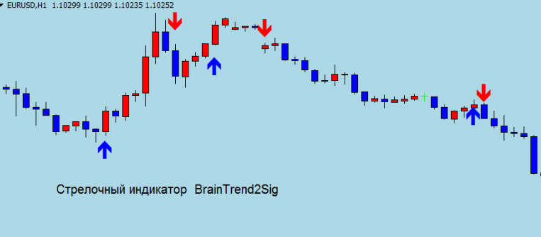 прибыльные индикаторы форекс без перерисовки