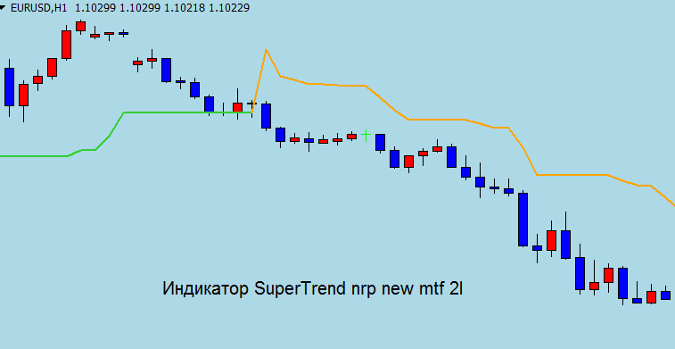 трендовые индикаторы форекс без перерисовки