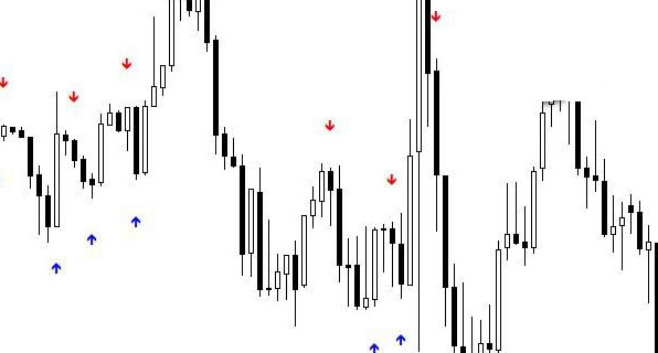 стрелочные индикаторы форекс без перерисовки