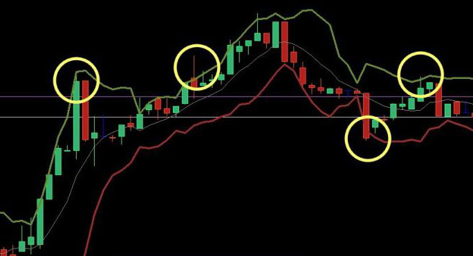 лучшие индикаторы для торговли на форекс