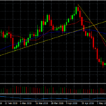 Рекомендации по торговле на рынке Forex с 21/05/2018 по 28/05/2018