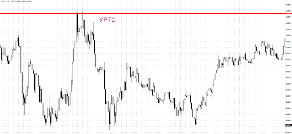 стратегия снайпер форекс УРСТ