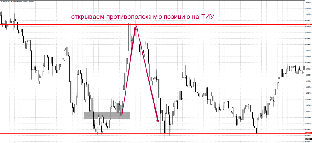 открываем сделку в противоположную сторону стратегия снайпер форекс