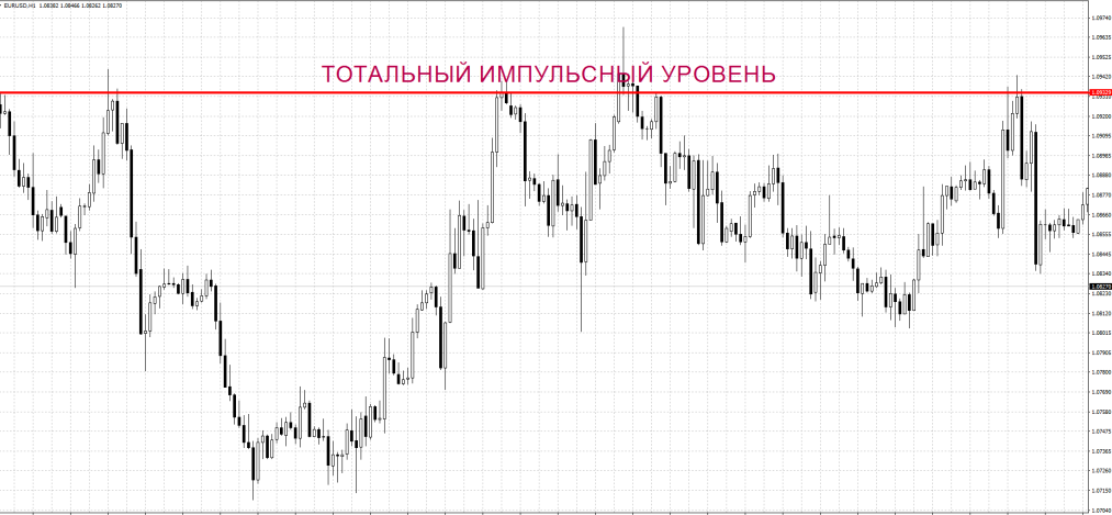 снайпер торговая стратегия форекс ТИУ