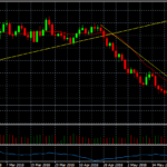 Рекомендации по торговле на рынке Forex с 04/06/2018 по 11/06/2018