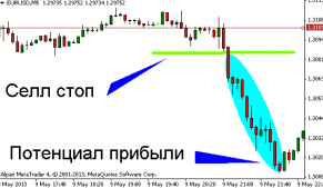 торговля на новостях форекс стратегия