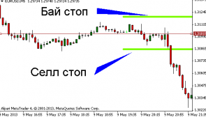 торговля на новостях форекс советник