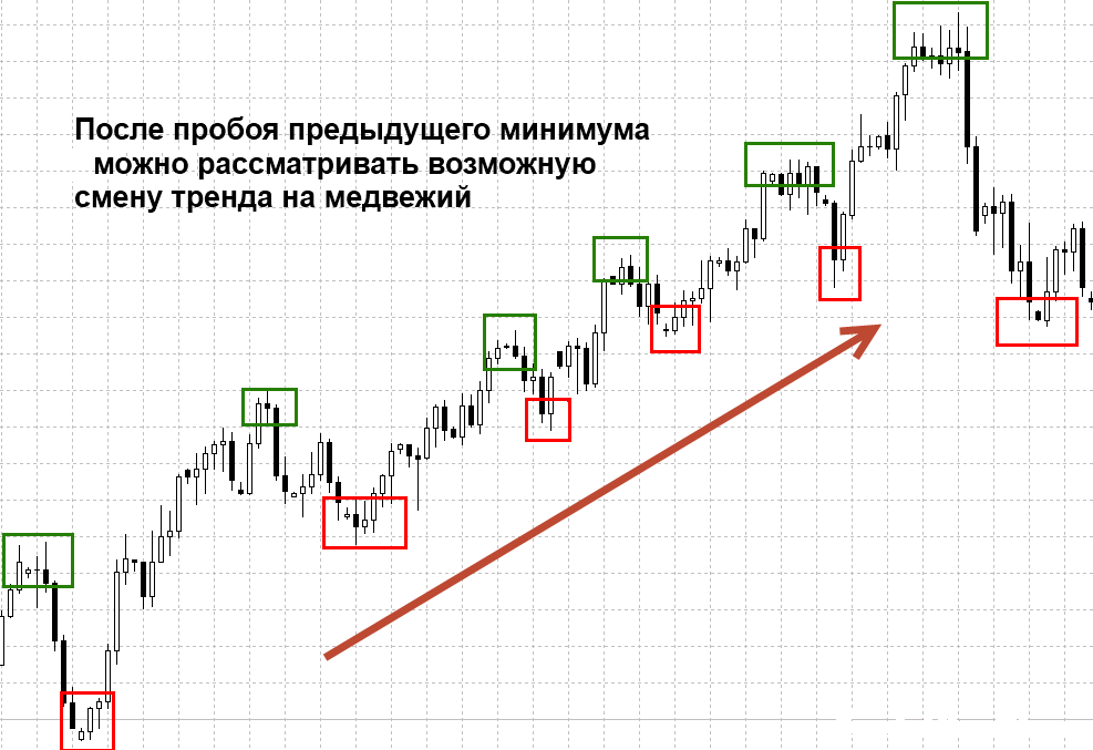 лучшие торговые стратегии форекс