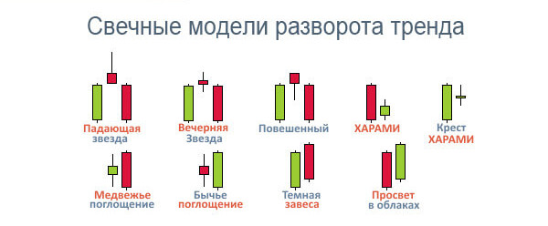 лучшие торговые стратегии форекс