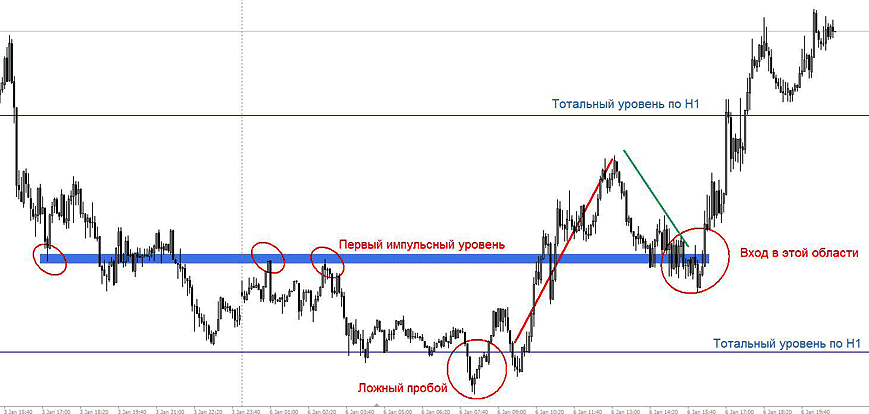 торговые стратегии форекс