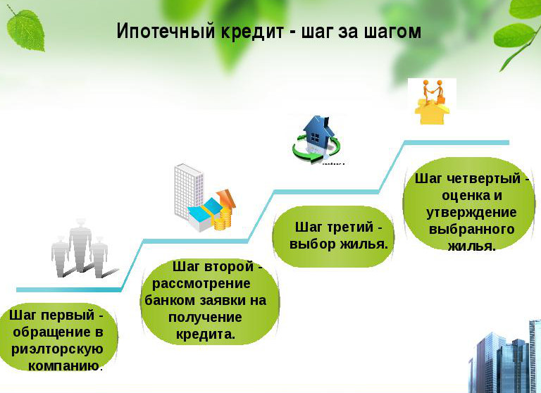 виды погашения ипотечного кредита