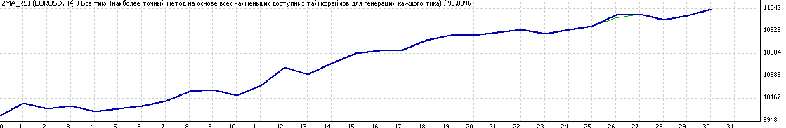 роботы для Форекс 